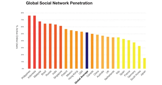 globalsocialnetworkpenetration.png
