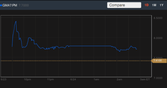 GMA 7 shares 563.png