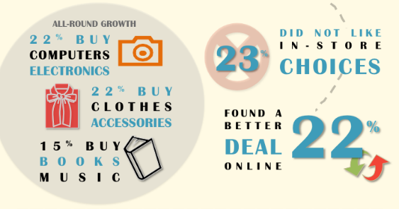 4-The-Online-Shopping-Experience-2014-APAC-MMA 563.png