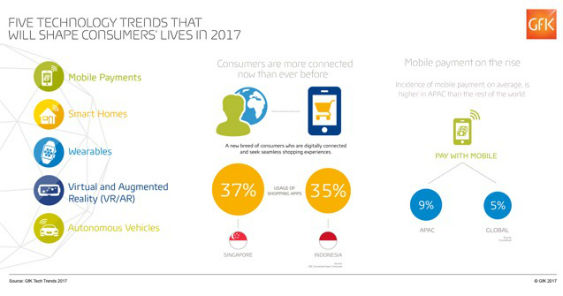 gfk_infographic_techtrends_563.jpg