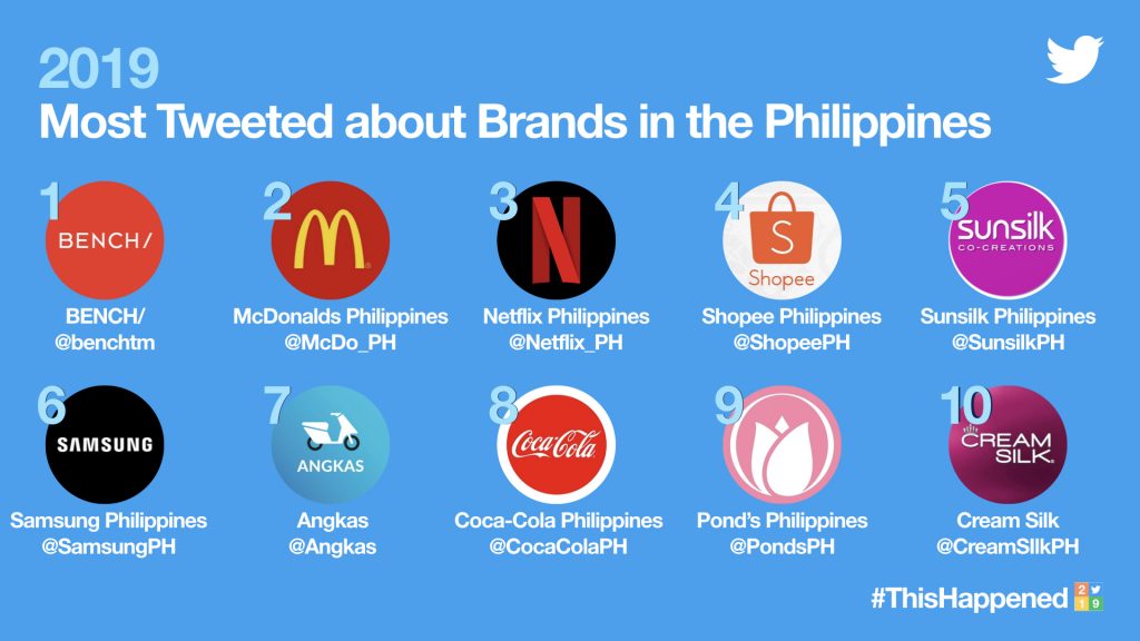 Kuwento ng Tagumpay: Mga Halimbawa ng Viral Brands