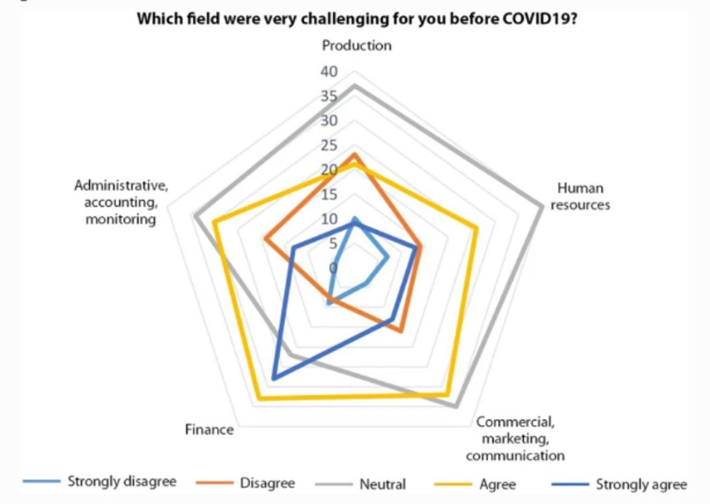 Insight Ingredients for success What skills do artists need in a post