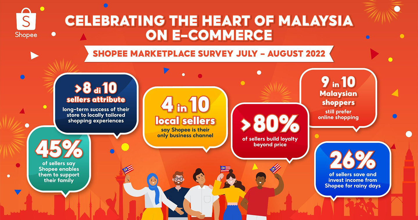 Why Shopee is pioneering a shopping festival in the middle of