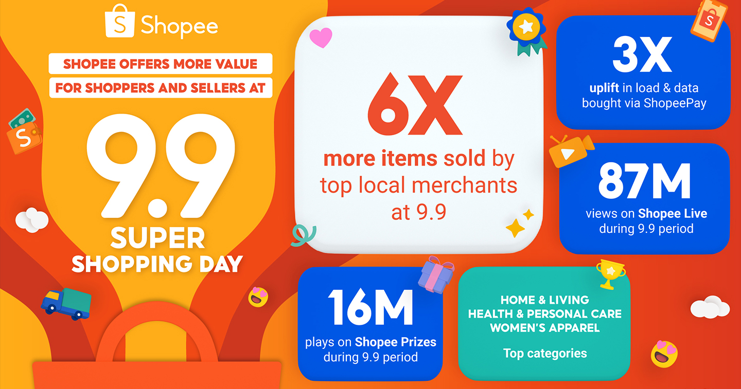 Download Shopee APP: Best Online Shopping Platform in the Philippines