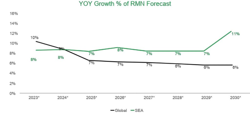 GrabAds study Retail media networks projected insert