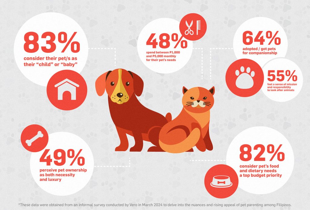 Philippines burgeoning pet culture is shifting lifestyles INSERT 1 1