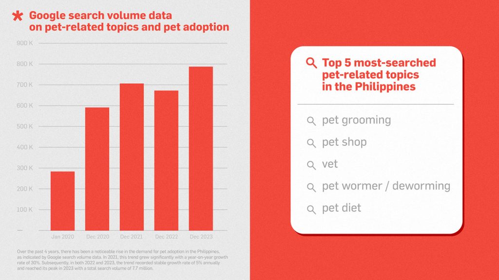 Philippines burgeoning pet culture is shifting lifestyles INSERT 4