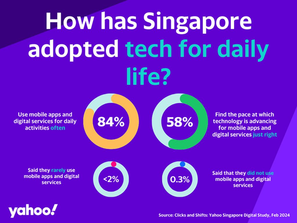 Yahoo study reveals daily habits and perceptions towards mobile apps and digital services in Singapore INS 2