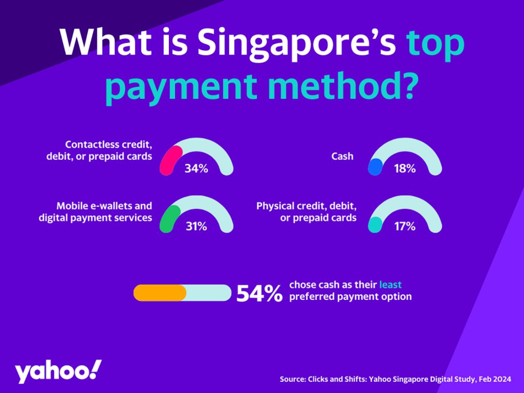Yahoo study reveals daily habits and perceptions towards mobile apps and digital services in Singapore INS 3