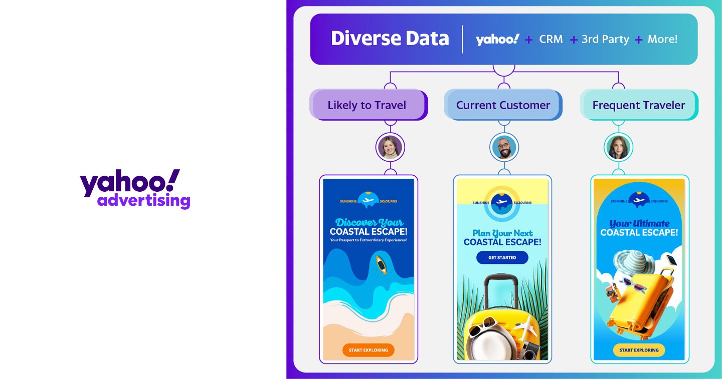 yahooinc ads Innervate creative hero