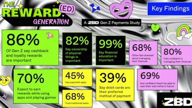 The ZBD Gen Z Payments Study hero