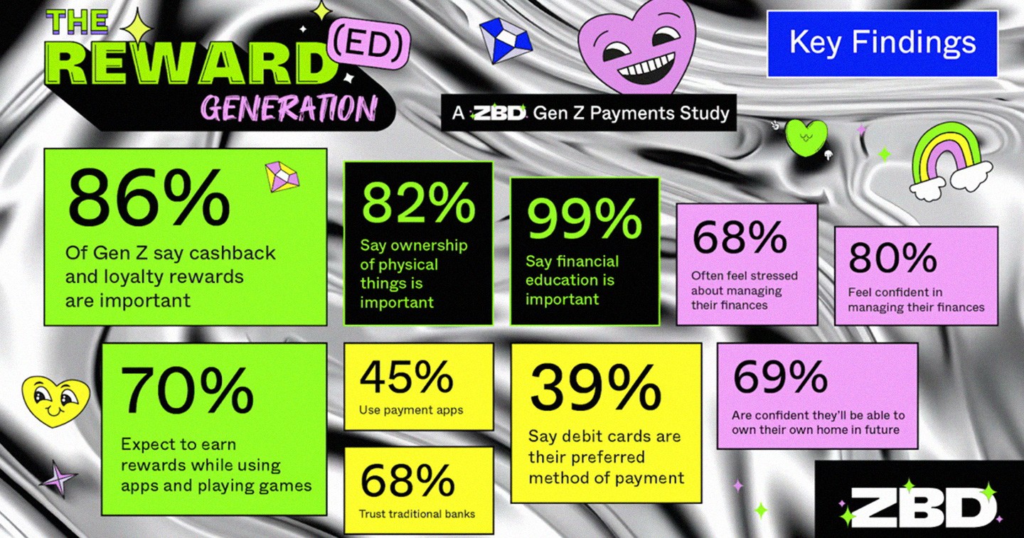 The ZBD Gen Z Payments Study hero