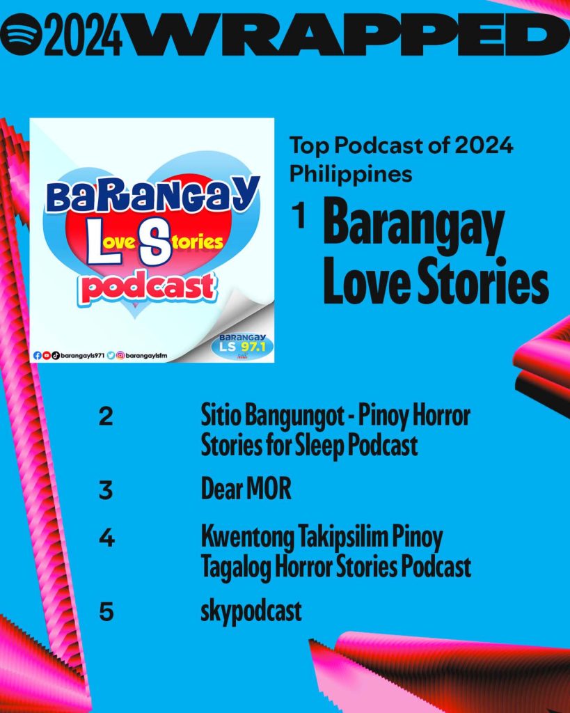 Untitled design Top Podcast of 2024 Philippines