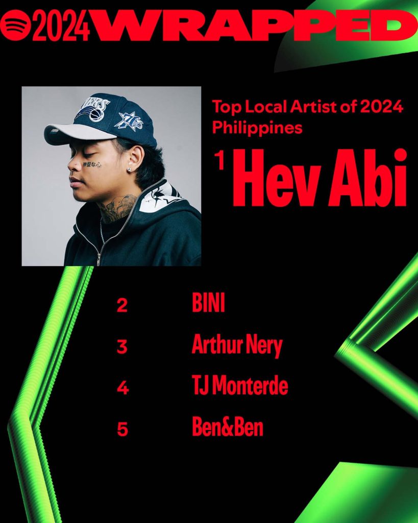 Untitled design Top Local Artist of 2024 Philippines