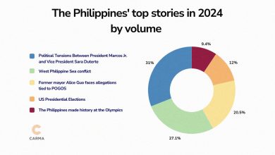 The Philippine top 5 stories of 2024 hero